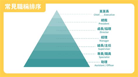 職稱排序|職稱